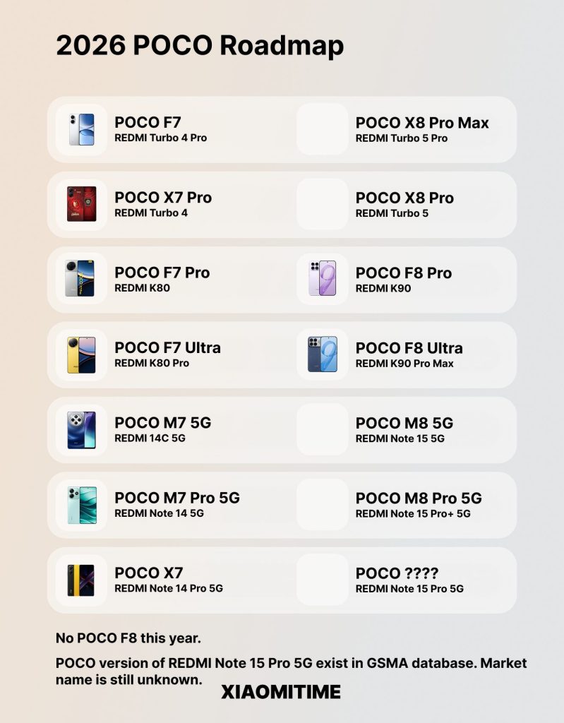 POCO 2026 Lineup