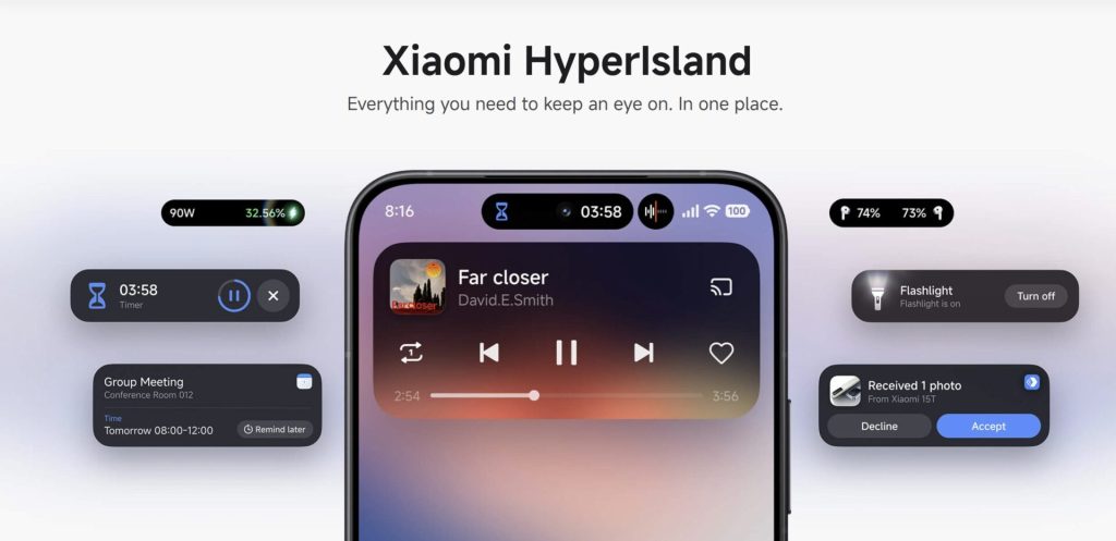 HyperIsland