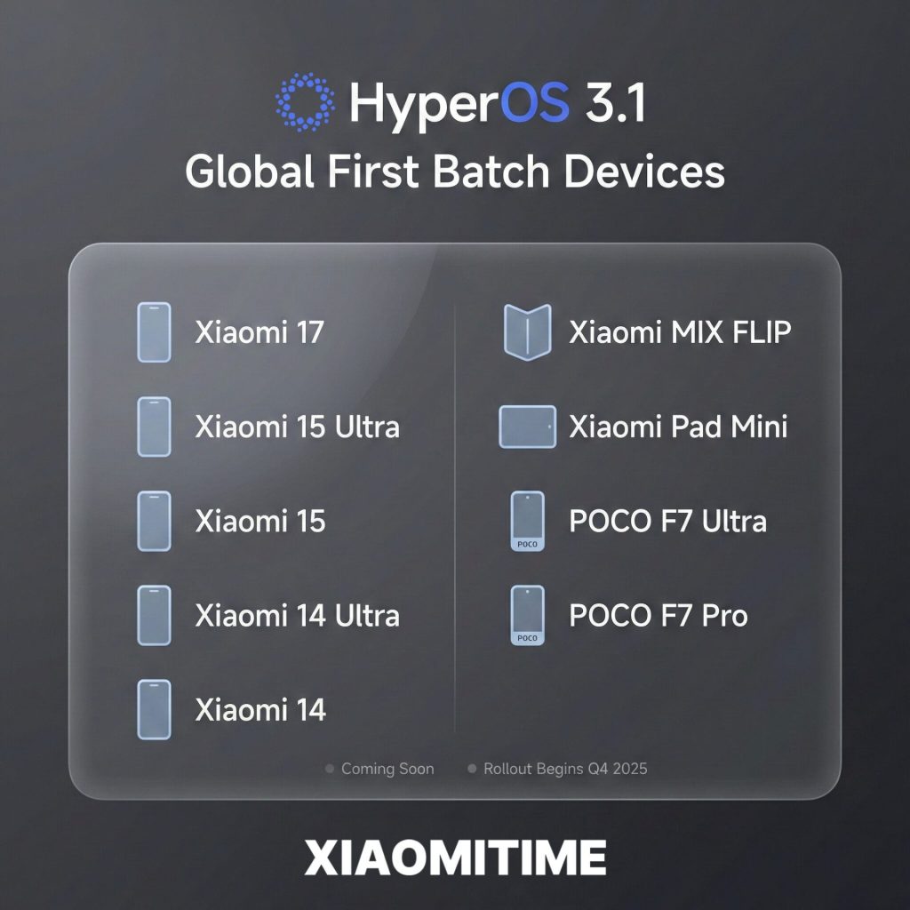HyperOS 3.1 global devices