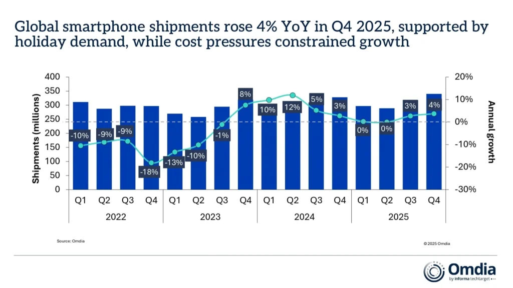 xiaomi 2025 q4 sales 1
