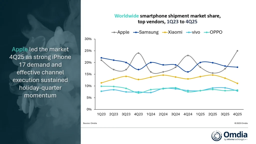xiaomi 2025 q4 sales 2