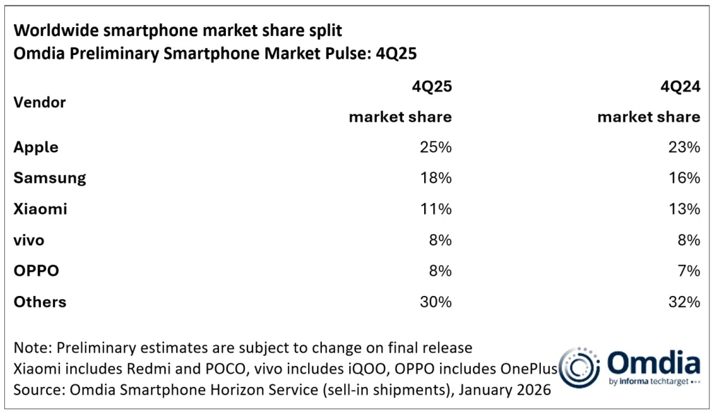 xiaomi 2025 q4 sales 3