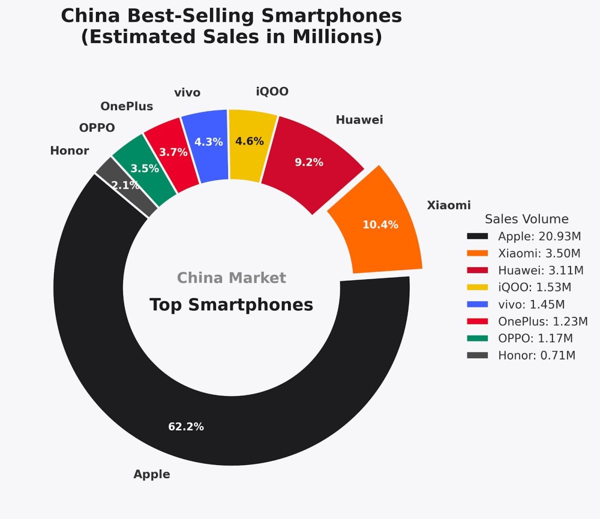 China best selling smartphones