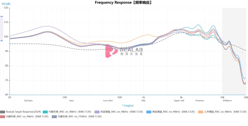 REDMI Buds 8 Pro Analyze 1 1