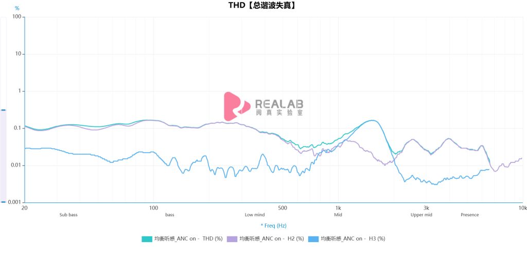 REDMI Buds 8 Pro Analyze 2 1