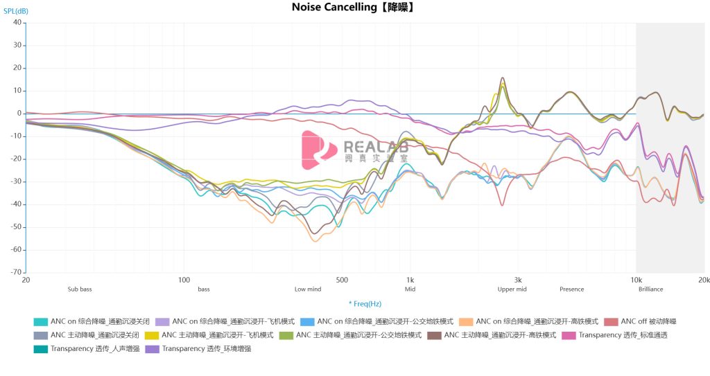 REDMI Buds 8 Pro Analyze 3 1
