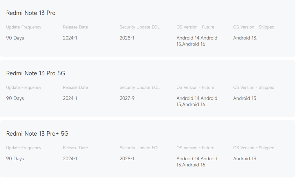 REDMI Note 13 Pro series update life
