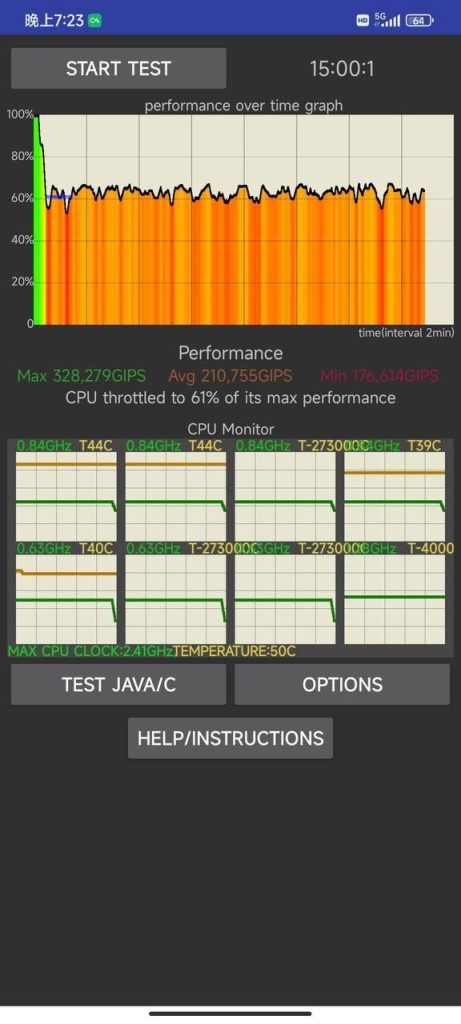 Xiaomi 12 Pro Thermal Thorttling 1
