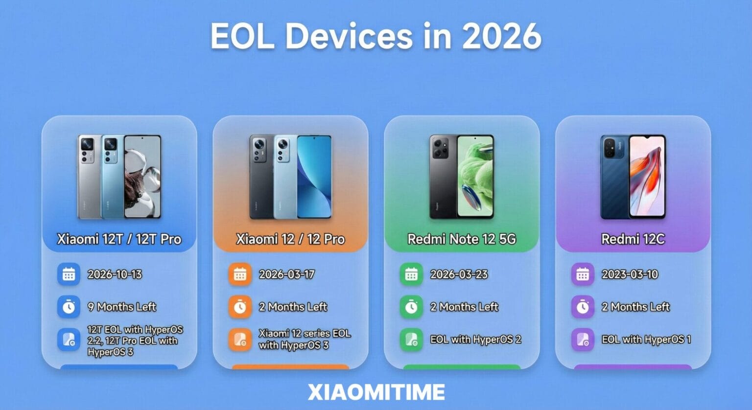 "Xiaomi 12 és 12 Pro: Megérkezett az utolsó HyperOS frissítés!"
