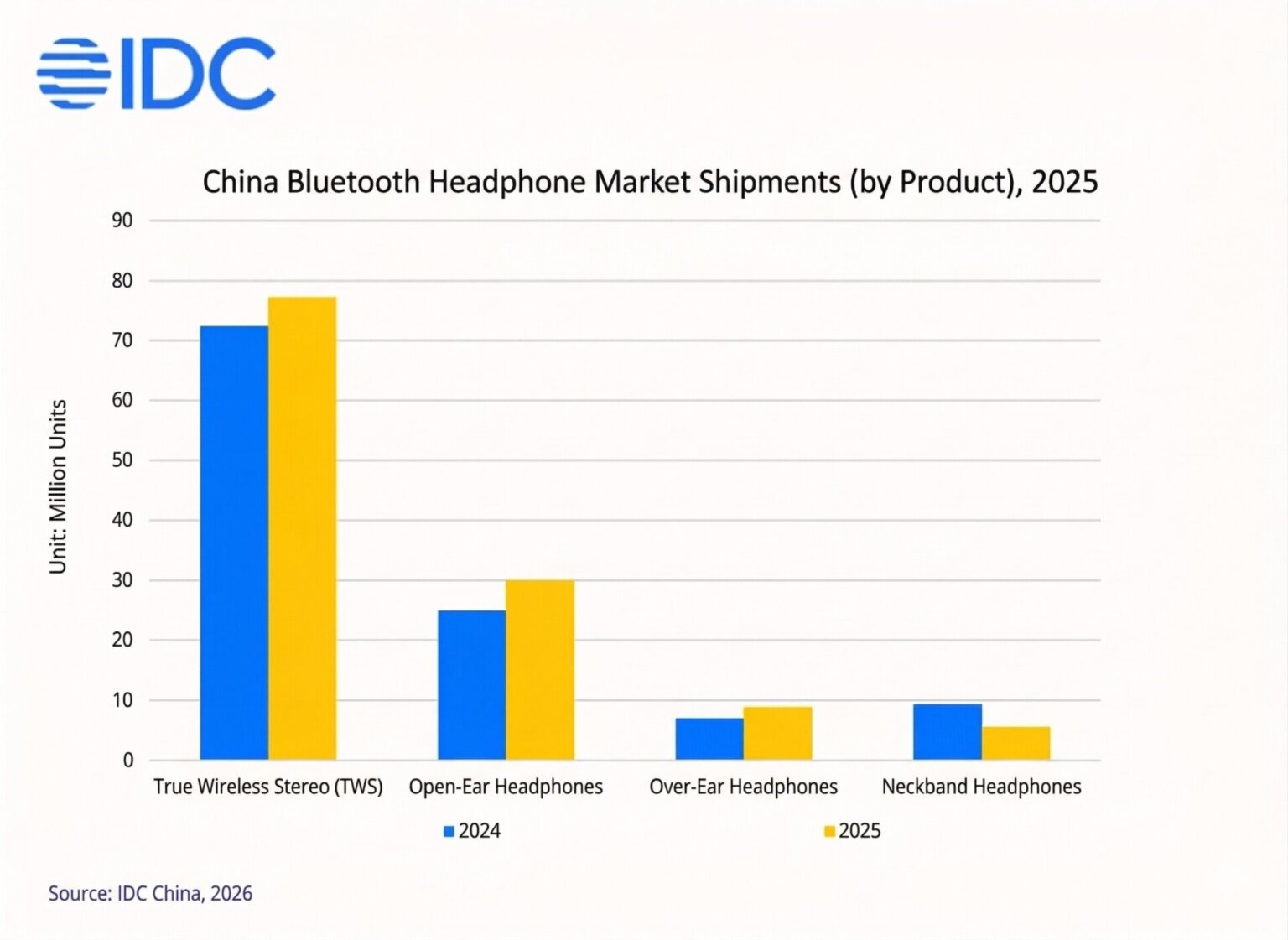 Xiaomi tarol: 2025