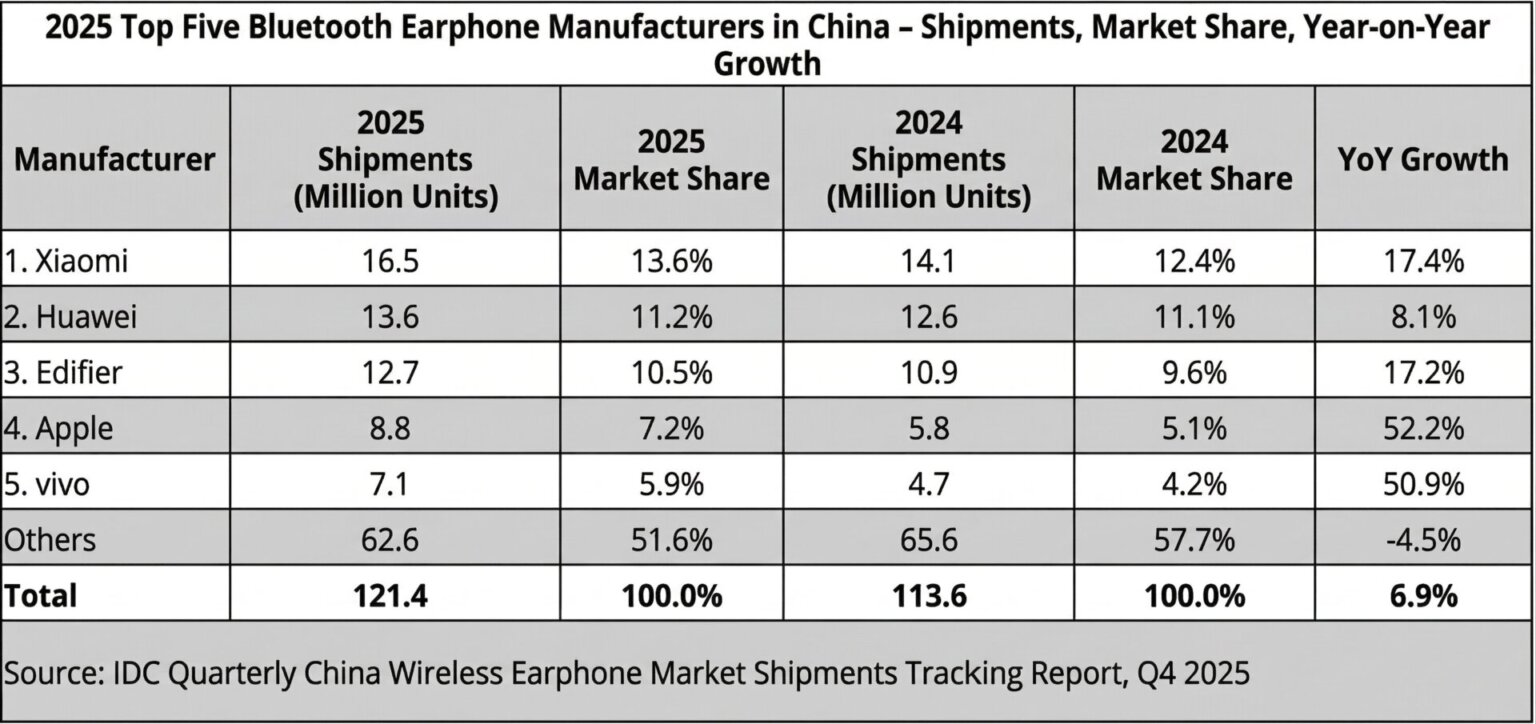 Xiaomi tarol: 2025