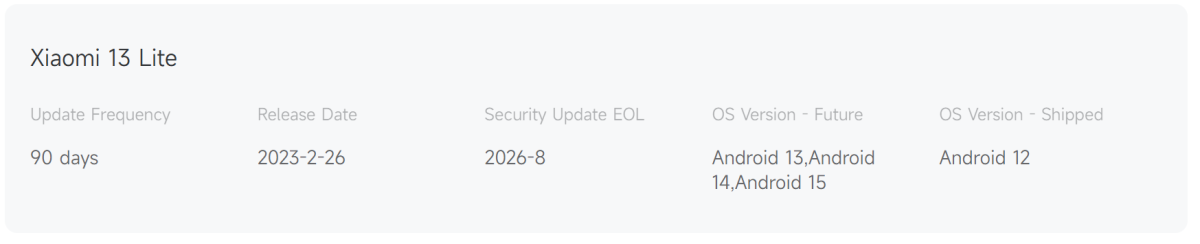 Xiaomi 13 Lite update life