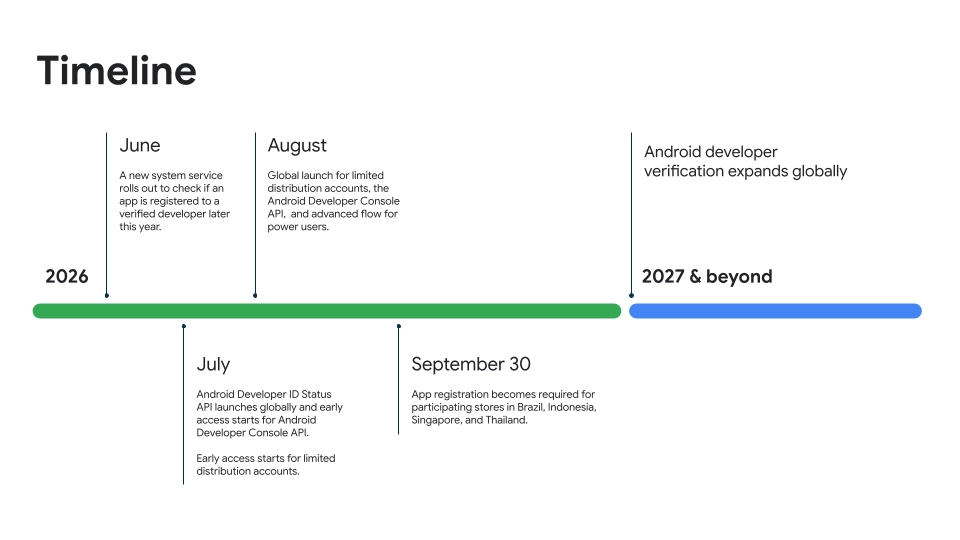 Xiaomi GetApps Joins Google’s Android Developer Verification Rollout 3 Timeline Store Xiaomi GetApps: Most lépés a Google Android Fejlesztői Hitelesítésében!