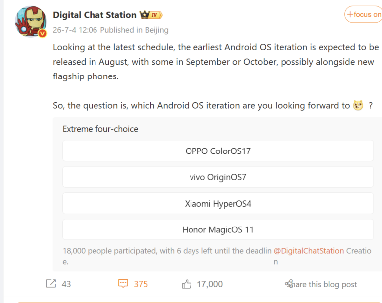 Rendkívüli hír: Késik a Xiaomi HyperOS 4 megjelenése!