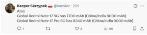 "Miért gyengébbek a világ többi részén kapható REDMI Note 17 akkumulátorai?"