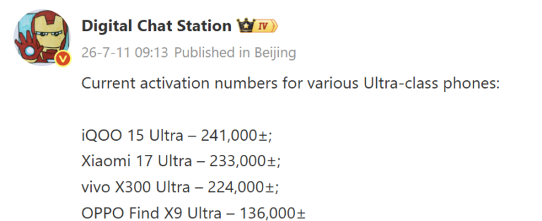 Xiaomi 17 Ultra: Rekordaktiválás Közvetlenül az iQOO 15 Ultra Nyomában!