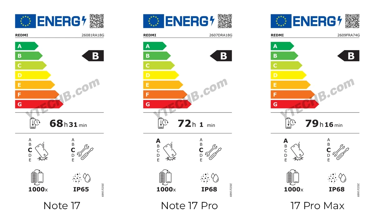 REDMI Note 17 Pro Max leaks with massive 9210mAh battery and Snapdragon 6 Gen 5 5 Xiaomi REDMI Note 17 Pro Max leaks with massive 9210mAh battery and Snapdragon 6 Gen "Félelmetes teljesítmény: Sztárbajnok a REDMI Note 17 Pro Max 9210mAh akkumulátorral!"