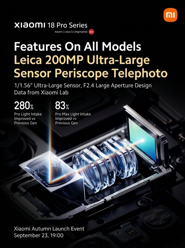 Fedezd fel a Xiaomi 18 Pro sorozat lenyűgöző Leica dupla 200MP kameráit!