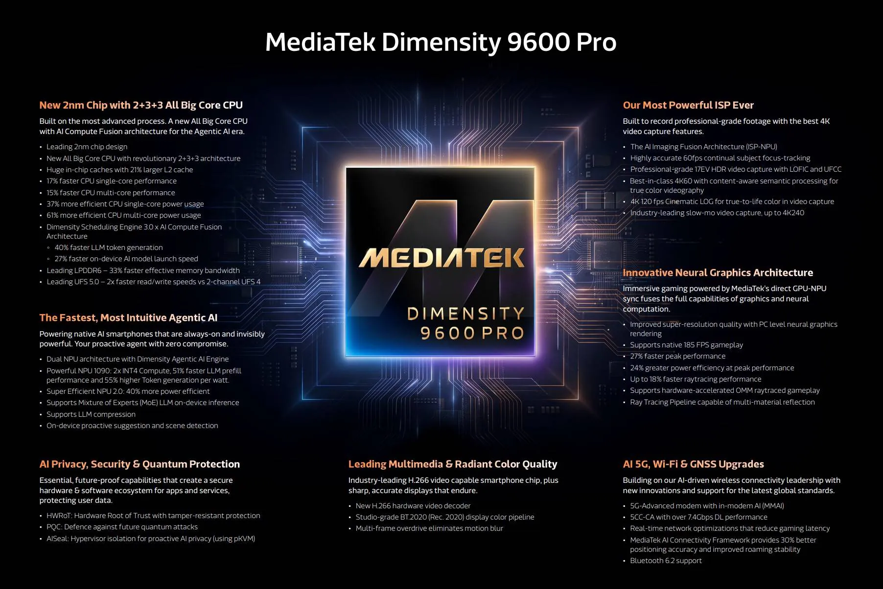 "Új dimenziók: A MediaTek bemutatta a 2nm